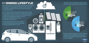 People Like You Are Inspiring Ford Motor Co. To Make Greener Cars